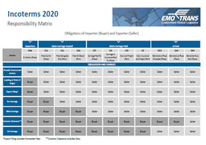 EMO-2020-Incoterm-Matrix.pdf