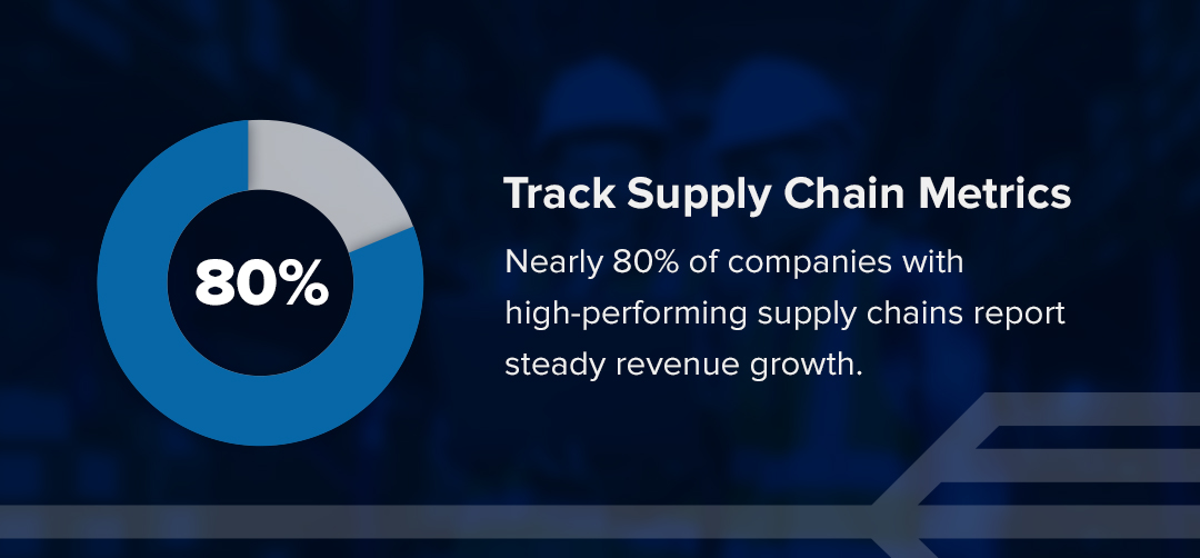 Track Supply Chain Metrics 