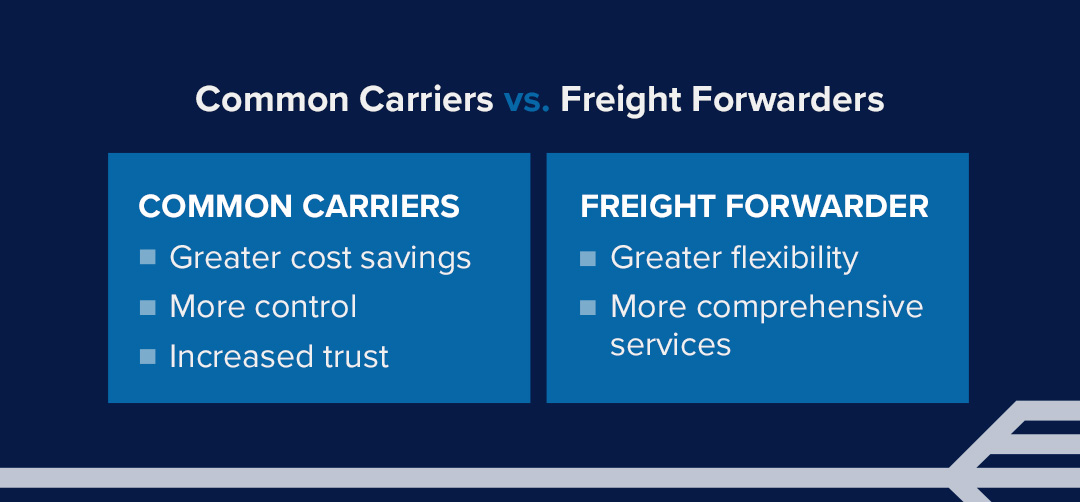 differences between common carriers and freight forwarders graphic 