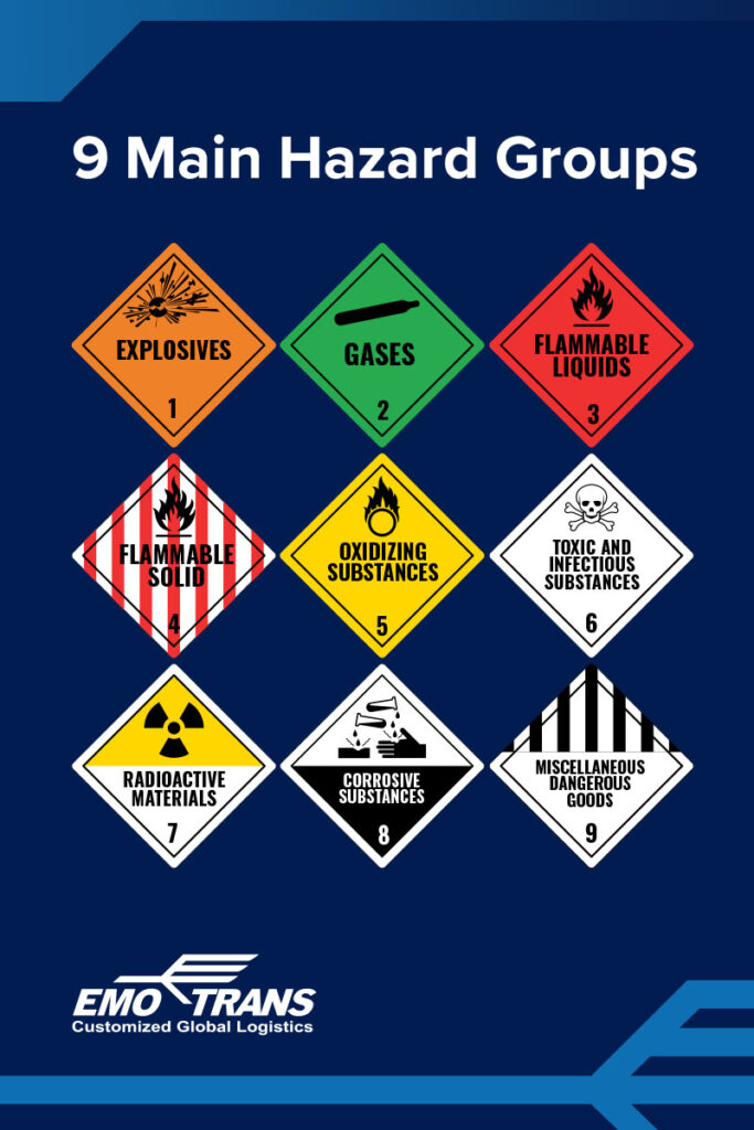 What Are The 9 Hazard Classes EMO Trans Inc 