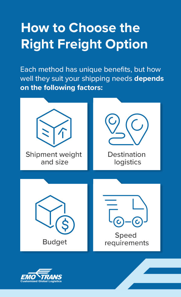 A graphic explaining considerations when deciding on the right freight option