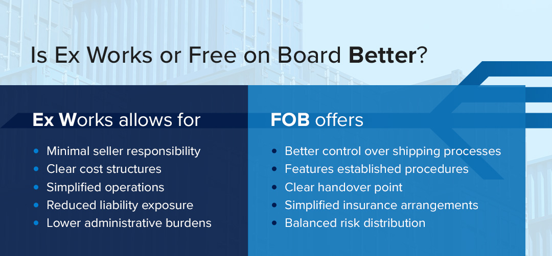 A side by side chart that compares Ex Works to Free on Board (EXW vs. FOB)